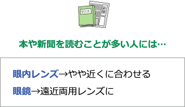 本や新聞を読むことが多い人には…