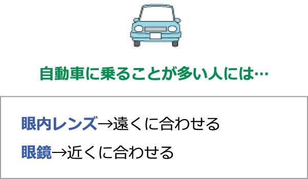 自動車に乗ることが多い人には…